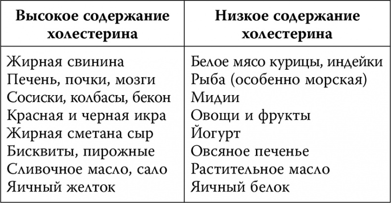 Иллюстрация к книге — Инсульт. До и после [i_014.jpg]