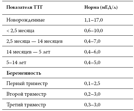 Иллюстрация к книге — Расшифровка анализов. Как поставить диагноз своими силами [i_026.jpg]
