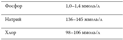 Иллюстрация к книге — Расшифровка анализов. Как поставить диагноз своими силами [i_031.jpg]