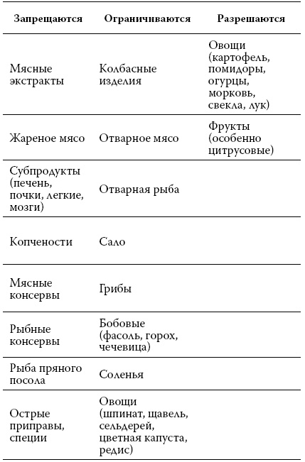 Иллюстрация к книге — Расшифровка анализов. Как поставить диагноз своими силами [i_037.jpg]