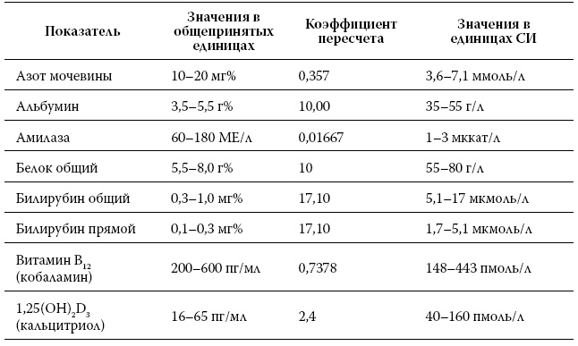 Иллюстрация к книге — Расшифровка анализов. Как поставить диагноз своими силами [i_045.jpg]