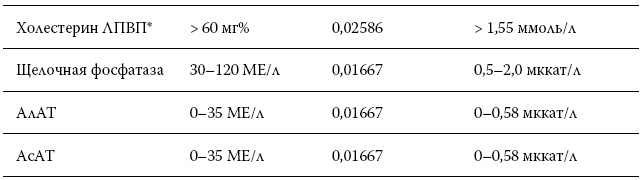 Иллюстрация к книге — Расшифровка анализов. Как поставить диагноз своими силами [i_049.jpg]