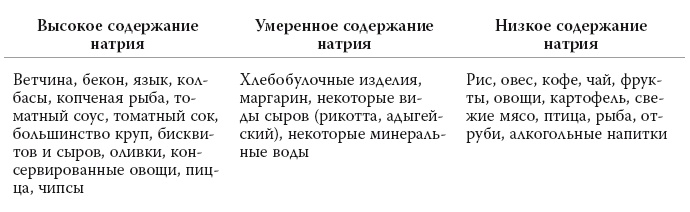 Иллюстрация к книге — Полный курс медицинской грамотности [i_018.jpg]