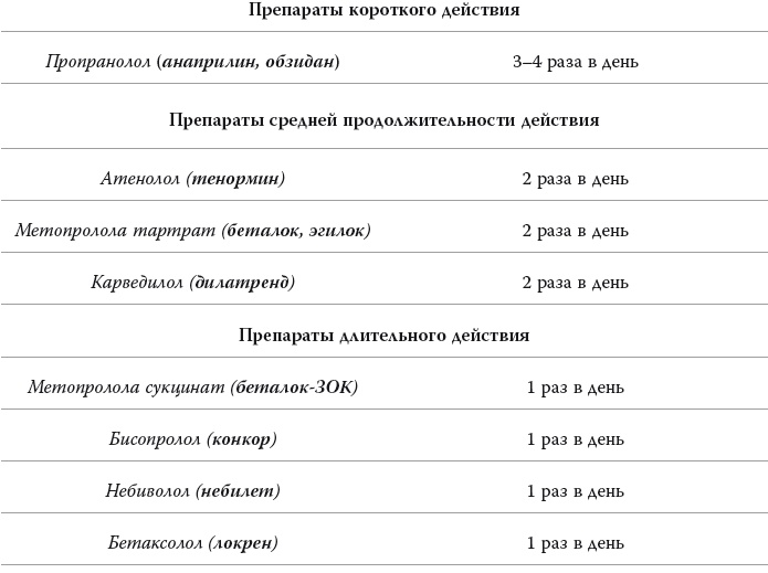 Иллюстрация к книге — Полный курс медицинской грамотности [i_022.jpg]