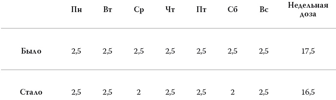 Иллюстрация к книге — Полный курс медицинской грамотности [i_041.jpg]