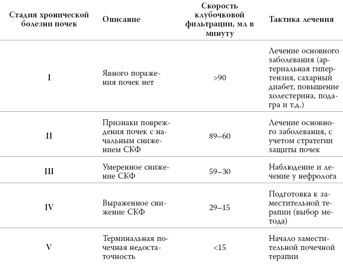 Иллюстрация к книге — Полный курс медицинской грамотности [i_056.jpg]