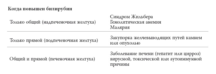 Иллюстрация к книге — Полный курс медицинской грамотности [i_059.jpg]