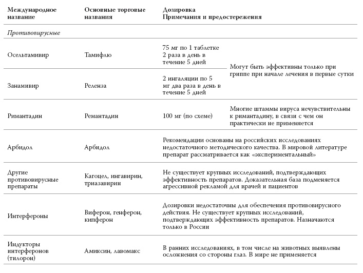 Иллюстрация к книге — Полный курс медицинской грамотности [i_076.jpg]