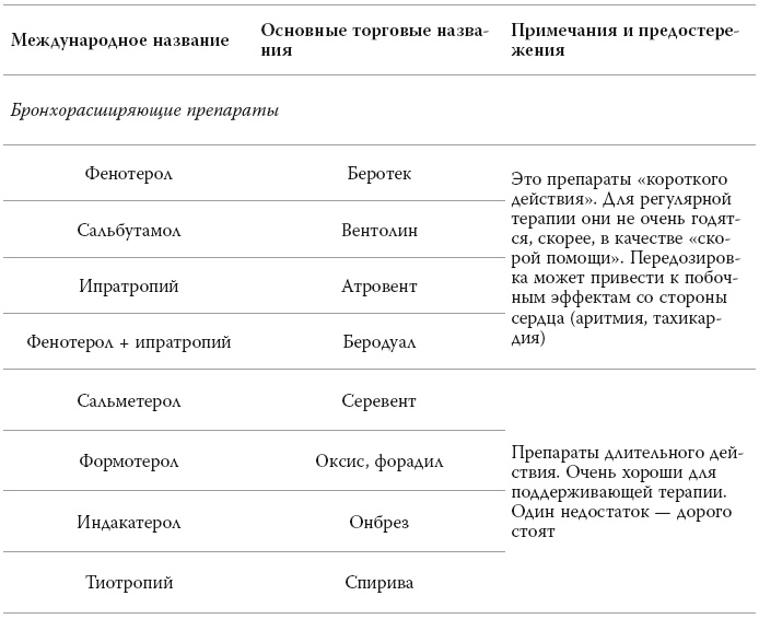 Иллюстрация к книге — Полный курс медицинской грамотности [i_080.jpg]