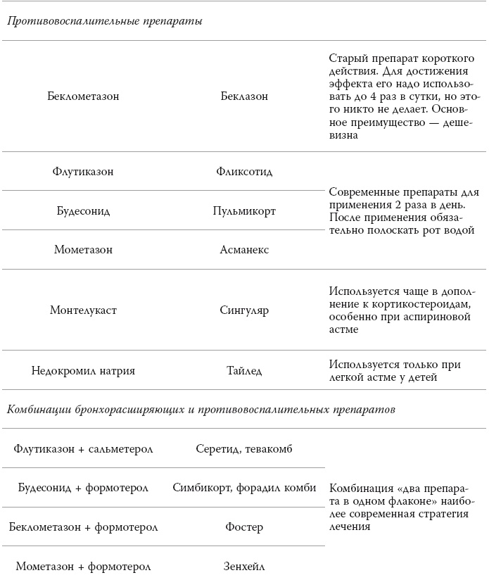 Иллюстрация к книге — Полный курс медицинской грамотности [i_081.jpg]