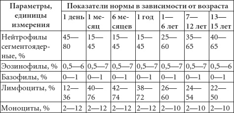 Иллюстрация к книге — Диагноз без врача. Справочник симптомов детских болезней [autogen_ebook_id4.jpg]