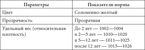 Иллюстрация к книге — Диагноз без врача. Справочник симптомов детских болезней [autogen_ebook_id8.jpg]