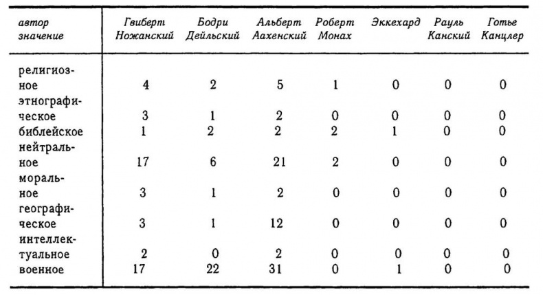Иллюстрация к книге — Образ Другого. Мусульмане в хрониках крестовых походов [i_005.jpg]