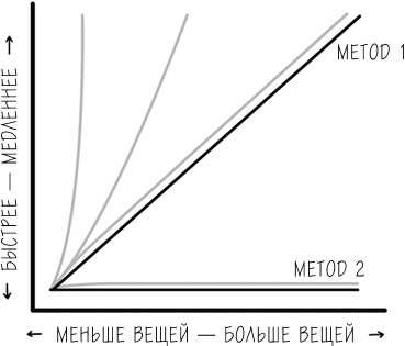 Иллюстрация к книге — Хакни рутину. Как алгоритмы помогают справляться с беспорядком, не тупить в супермаркете и жить проще [i_008.jpg]