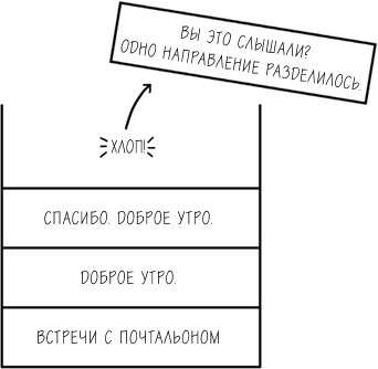 Иллюстрация к книге — Хакни рутину. Как алгоритмы помогают справляться с беспорядком, не тупить в супермаркете и жить проще [i_015.jpg]