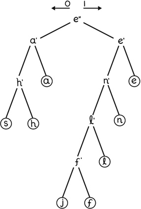 Иллюстрация к книге — Хакни рутину. Как алгоритмы помогают справляться с беспорядком, не тупить в супермаркете и жить проще [i_041.jpg]