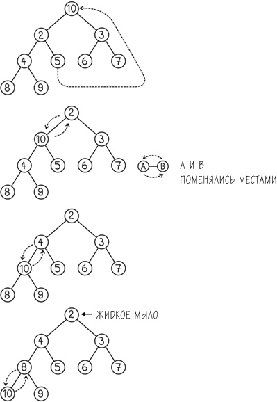 Иллюстрация к книге — Хакни рутину. Как алгоритмы помогают справляться с беспорядком, не тупить в супермаркете и жить проще [i_069.jpg]