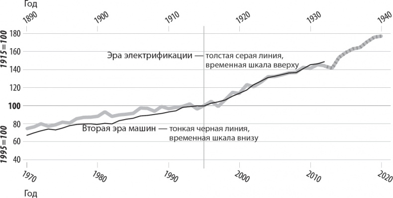Иллюстрация к книге — Вторая эра машин [_10.jpg]