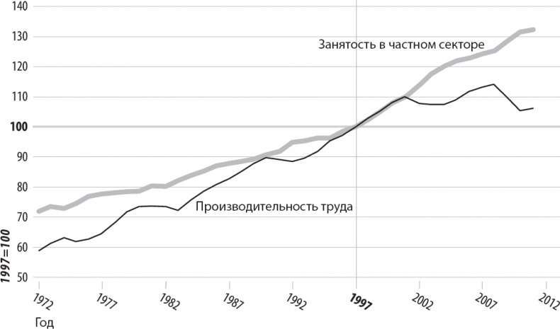 Иллюстрация к книге — Вторая эра машин [_15.jpg]