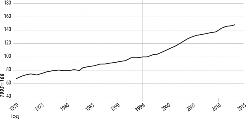 Иллюстрация к книге — Вторая эра машин [_9.jpg]