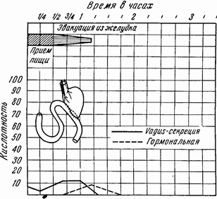 Иллюстрация к книге — Этюды желудочной хирургии [i_027.jpg]