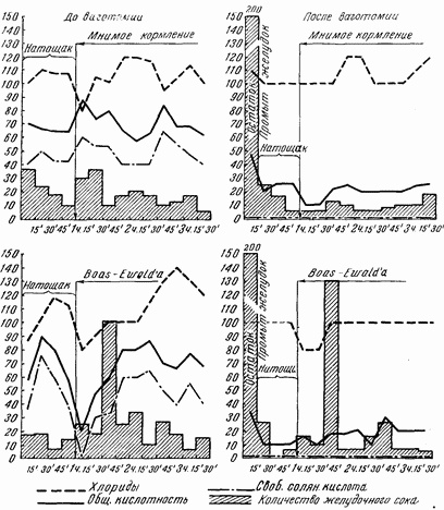 Иллюстрация к книге — Этюды желудочной хирургии [i_051.jpg]