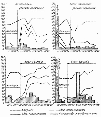 Иллюстрация к книге — Этюды желудочной хирургии [i_054.jpg]