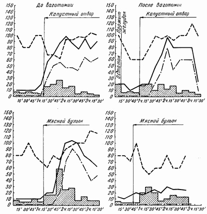 Иллюстрация к книге — Этюды желудочной хирургии [i_057.jpg]