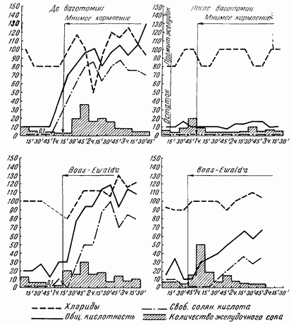 Иллюстрация к книге — Этюды желудочной хирургии [i_058.jpg]