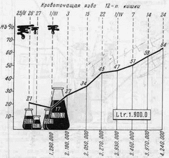Иллюстрация к книге — Этюды желудочной хирургии [i_062.jpg]