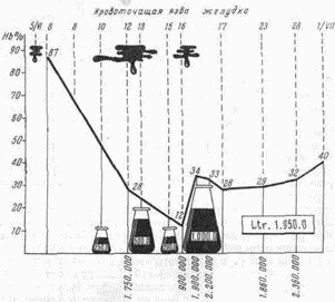 Иллюстрация к книге — Этюды желудочной хирургии [i_064.jpg]