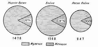 Иллюстрация к книге — Этюды желудочной хирургии [i_068.jpg]