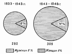 Иллюстрация к книге — Этюды желудочной хирургии [i_069.jpg]