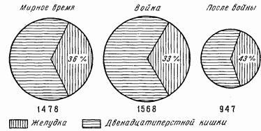 Иллюстрация к книге — Этюды желудочной хирургии [i_071.jpg]
