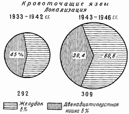 Иллюстрация к книге — Этюды желудочной хирургии [i_072.jpg]