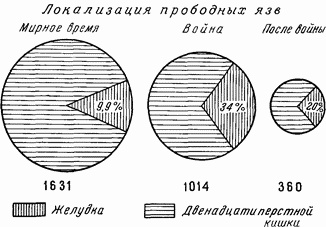 Иллюстрация к книге — Этюды желудочной хирургии [i_073.jpg]
