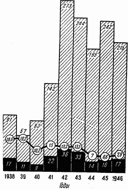 Иллюстрация к книге — Этюды желудочной хирургии [i_077.jpg]