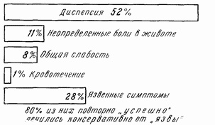 Иллюстрация к книге — Этюды желудочной хирургии [i_085.jpg]