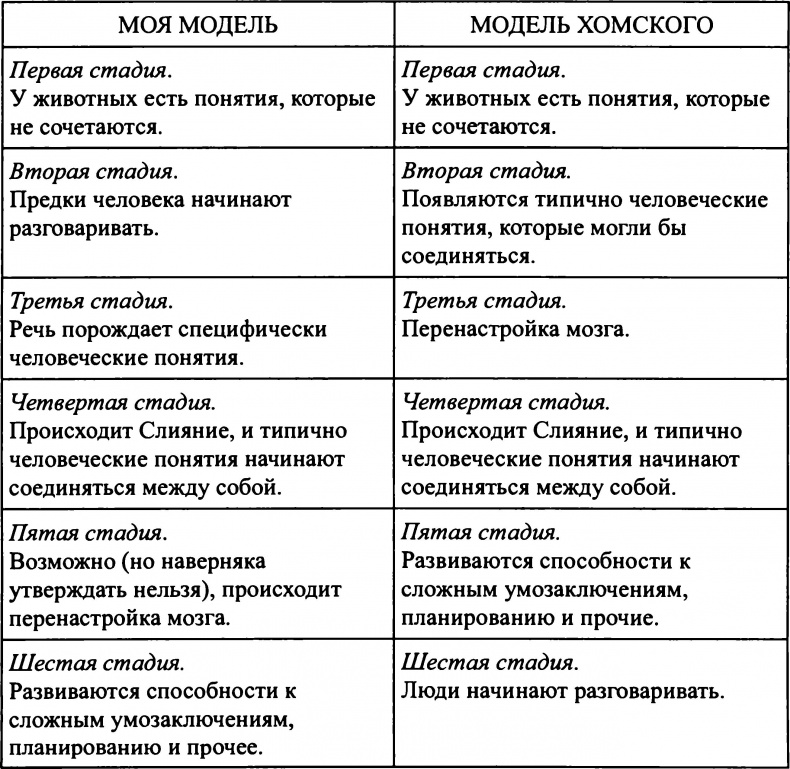 Иллюстрация к книге — Язык Адама. Как люди создали язык, как язык создал людей [img7e3e.jpg]