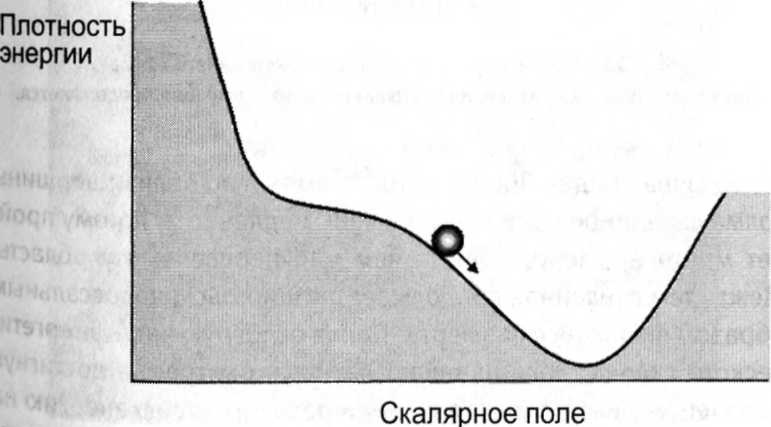Иллюстрация к книге — Мир многих миров. Физики в поисках иных вселенных [image013.jpg]
