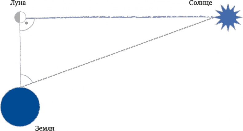 Иллюстрация к книге — Число, пришедшее с холода. Когда математика становится приключением [img_12.jpg]