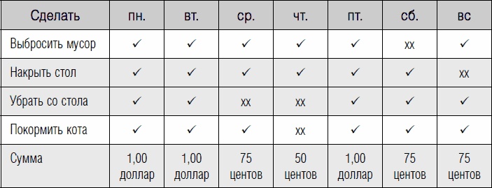 Иллюстрация к книге — Дети и деньги. Книга для родителей [_08.jpg]