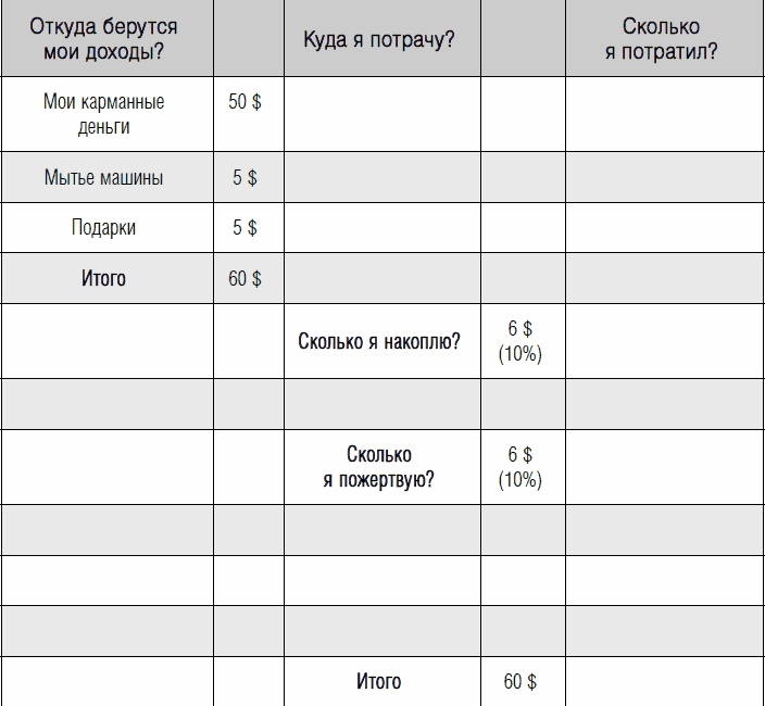 Иллюстрация к книге — Дети и деньги. Книга для родителей [_14.jpg]