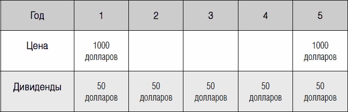 Иллюстрация к книге — Дети и деньги. Книга для родителей [_41.jpg]