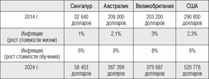 Иллюстрация к книге — Дети и деньги. Книга для родителей [_50.jpg]