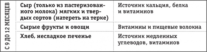 Иллюстрация к книге — Легкая энциклопедия для начинающих мам [i_008.jpg]