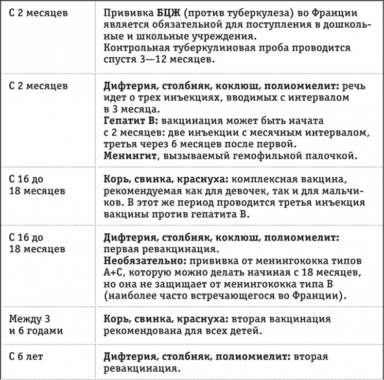 Иллюстрация к книге — Легкая энциклопедия для начинающих мам [i_015.jpg]