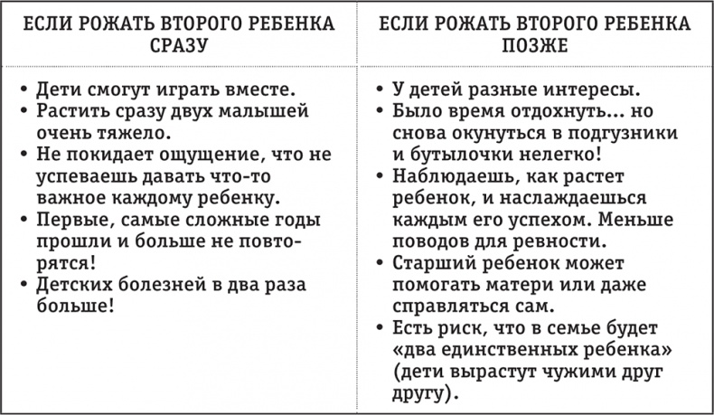 Иллюстрация к книге — Легкая энциклопедия для начинающих мам [i_022.jpg]