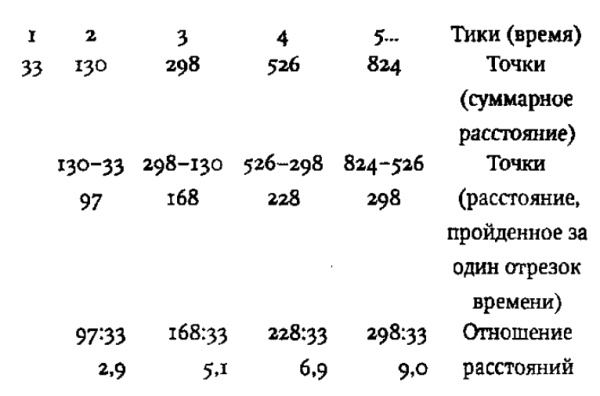 Иллюстрация к книге — Десять самых красивых экспериментов в истории науки [i_008.jpg]