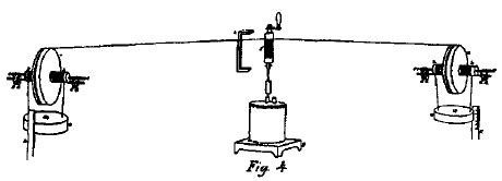 Иллюстрация к книге — Десять самых красивых экспериментов в истории науки [i_037.jpg]
